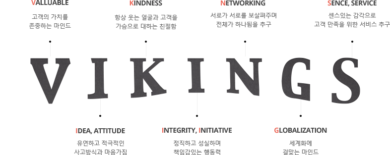 VALLUABLE의 V - 고객의 가치를 존중하는 마인드, IDEA, ATTITUDE의 I - 유연하고 적극적인 사고방식과 마음가짐, KINDNESS의 K - 항상 웃는 얼굴과 고객을 가슴으로 대하는 친절함, INTEGRITY, INITIATIVE의 I - 정직하고 성실하며 책임감있는 행동력, NETWORKING의 N - 서로가 서로를 보살펴주며 전체가 하나됨을 추구, GLOBALIZATION의 G - 세계화에 걸맞는 마인드, SENCE, SERVICE의 S - 센스있는 감각으로 고객 만족을 위한 서비스 추구 